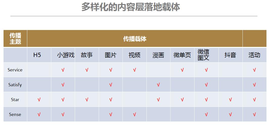 数字营销包括哪六种方式营销策略,数字营销与传统营销如何配合实施