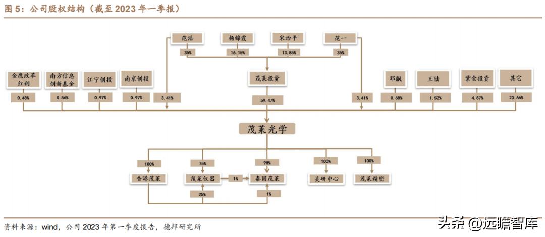 茂莱光学精密光学,茂莱光学在哪些领域具有竞争优势
