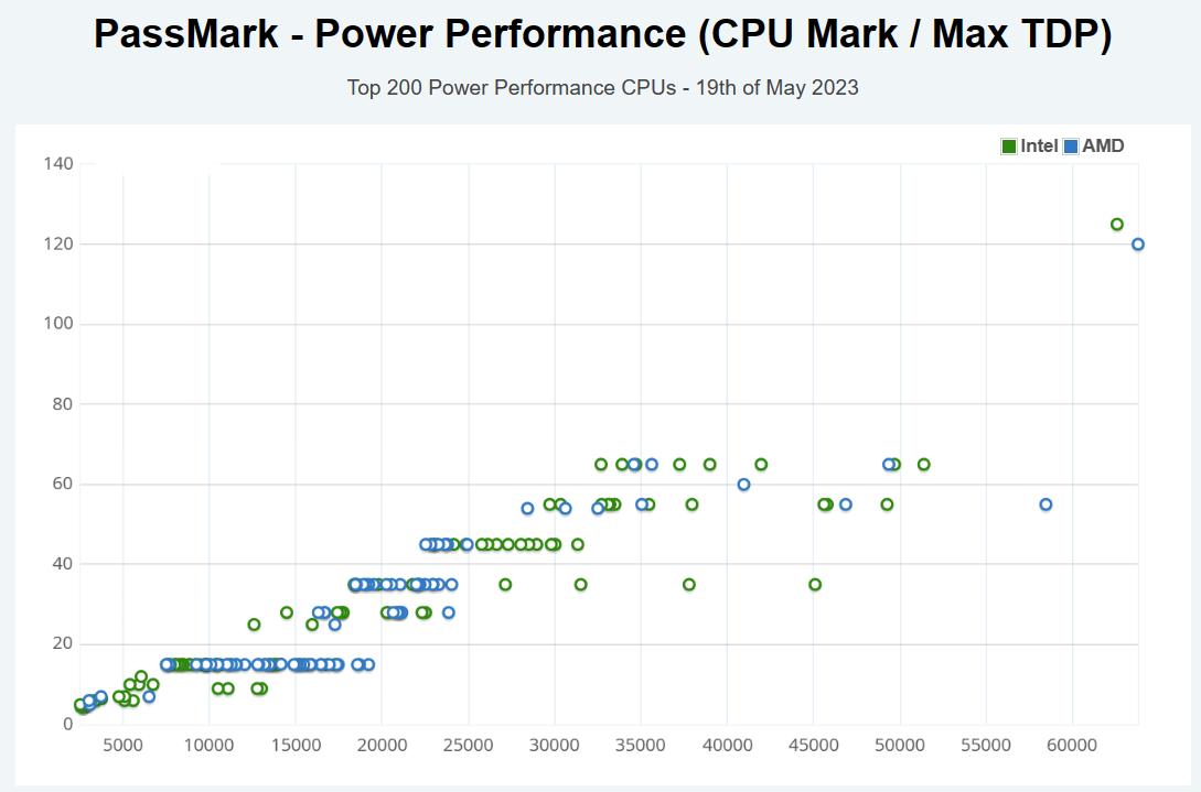amd的崛起之路深度解析,amd处于50年来的最好时期