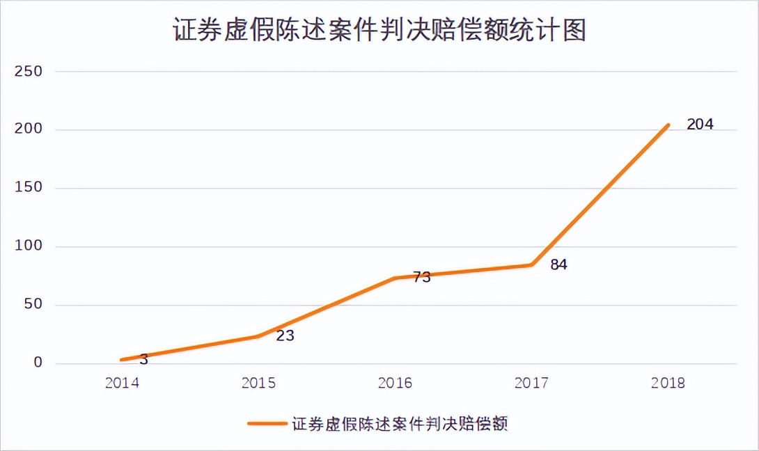 证券业监管思路,证券市场监管政策梳理