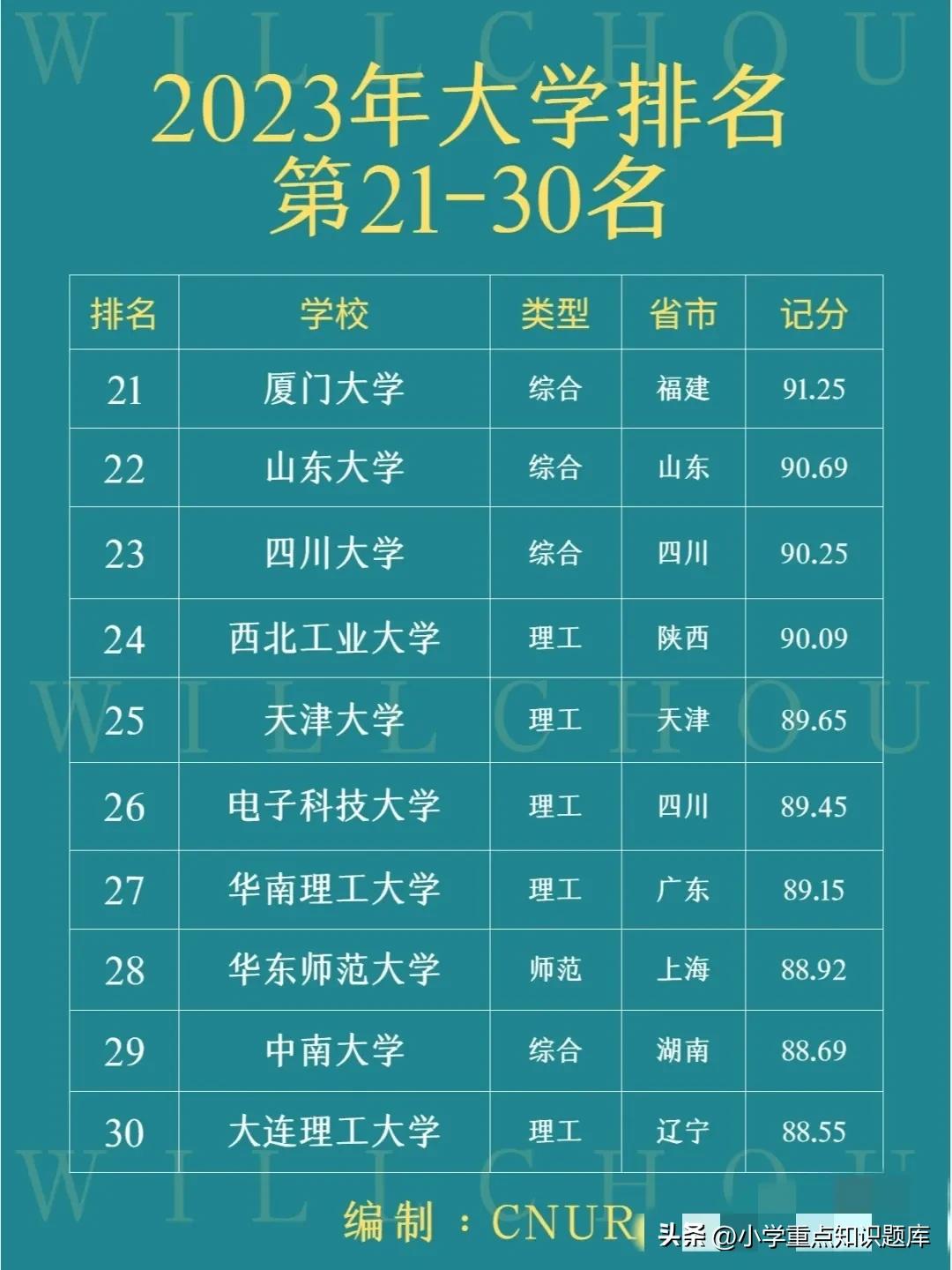 中国石油大学全国排名,中国法学专业大学排名