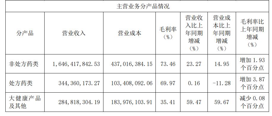 江中集团中报,江中药业2022年报解读