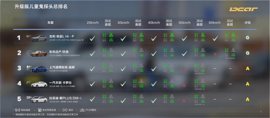 吉利帝豪lhip混动版2024测试,吉利帝豪lhip龙腾版低配实车