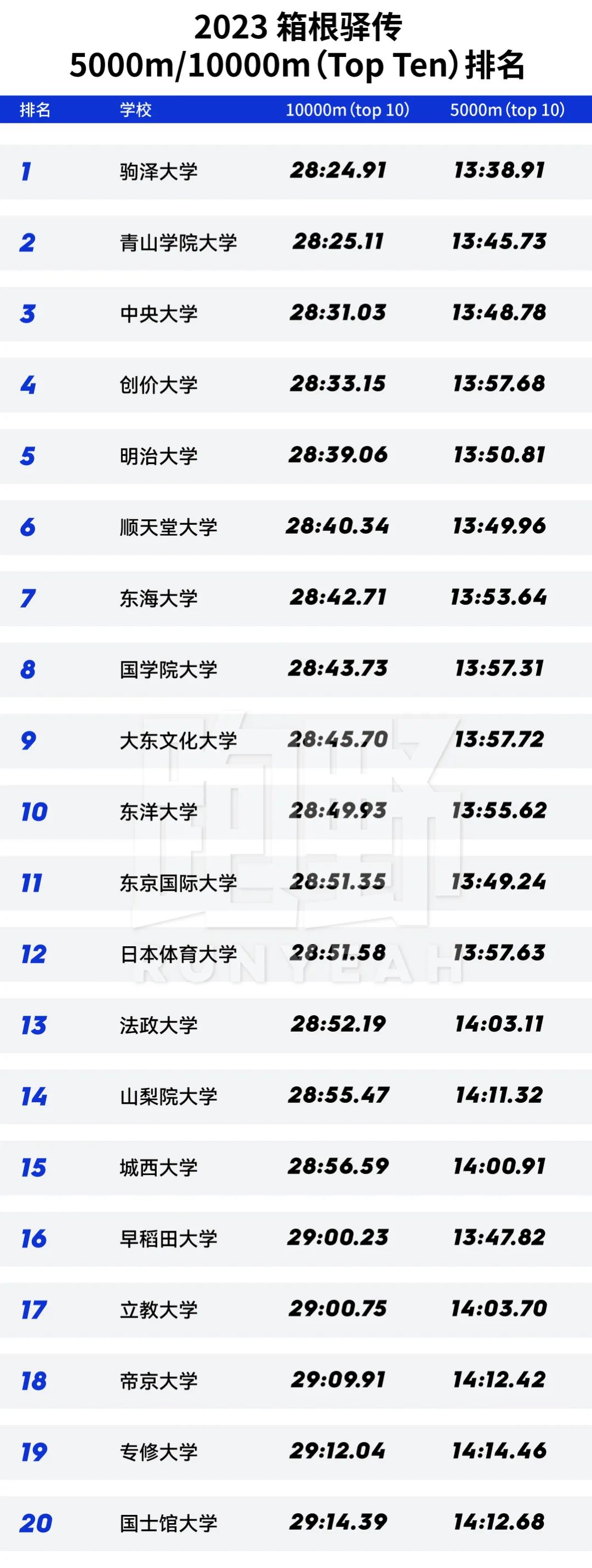 第100届箱根驿传解说,第一百回箱根驿传演播室