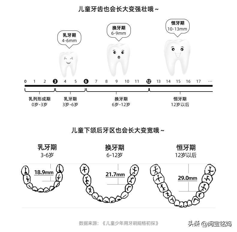 usmile电动牙刷和飞利浦电动牙刷,儿童牙刷怎么选电动的好用