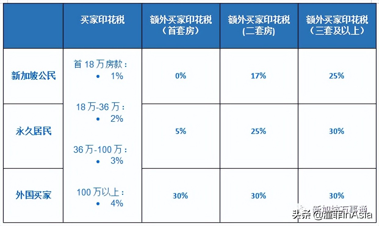 新加坡公寓买卖,新加坡私人公寓购买条件