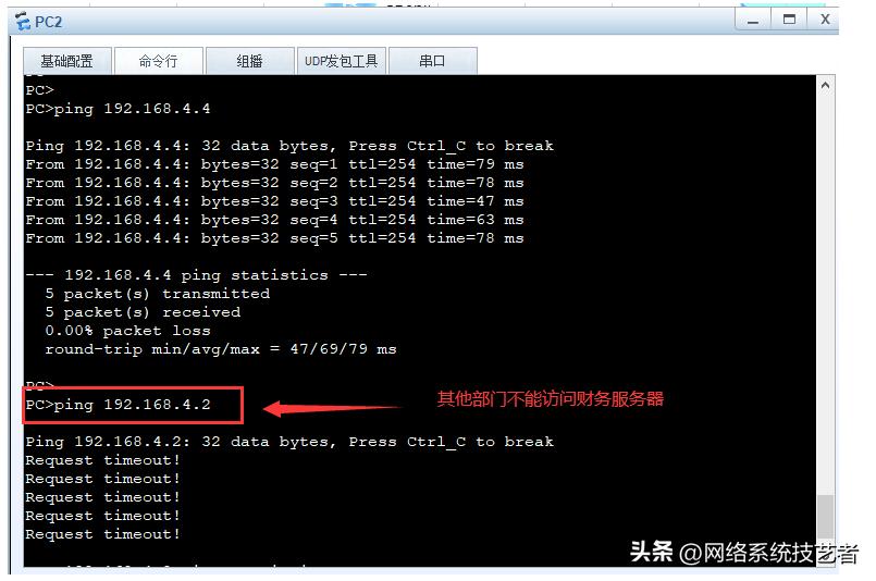 acl访问控制如何控制端口,通过acl限制端口访问