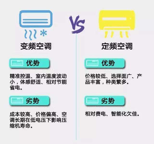 买空调须知问哪些问题才不会被坑,买空调七个口诀照着买不踩坑