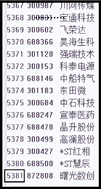 如何从5000多只股票中选出好股票,选择一支优秀的股票