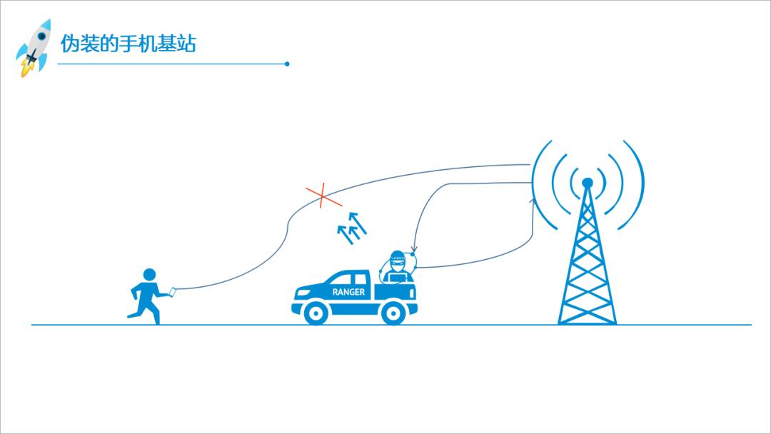 验证码的密码是多少呢,验证码的魔幻进化史