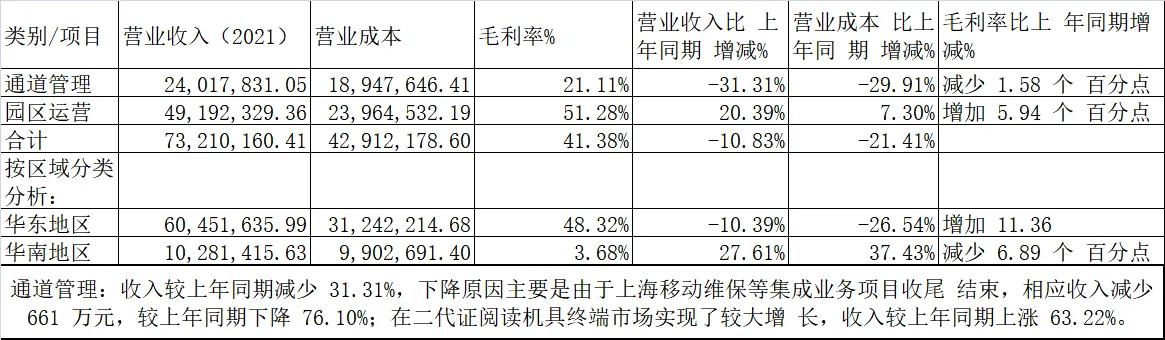 上海普天现状,上海普天股票最新消息