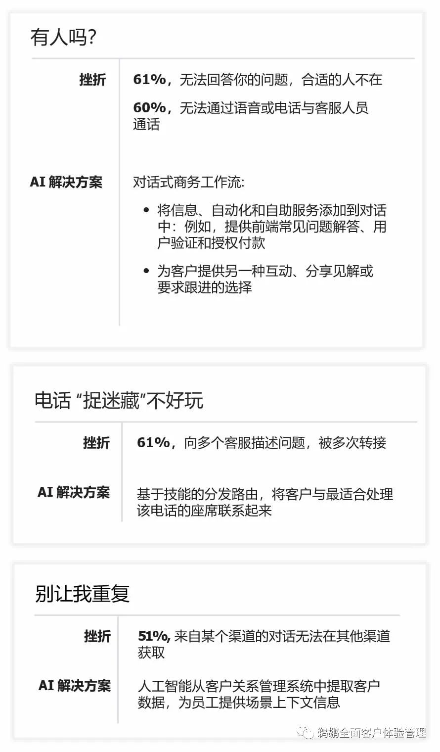 译体验｜Vonage：2022全球客户互动报告