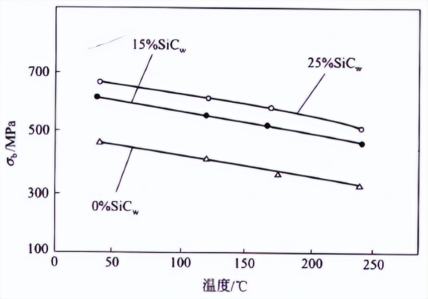 新型金属材料,金属基复合材料