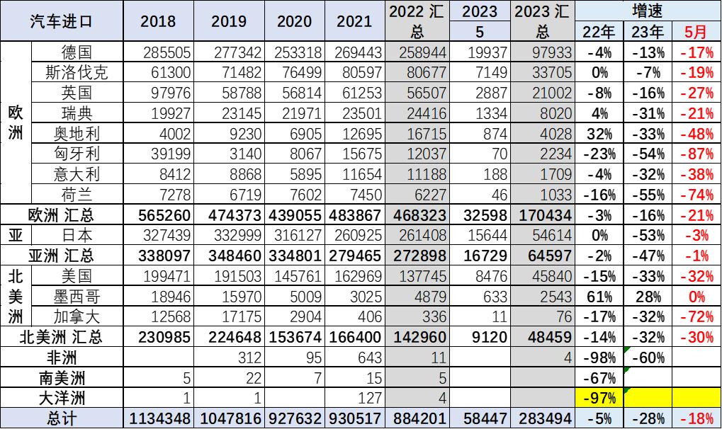 雷克萨斯二线品牌销量排行榜,雷克萨斯中国销量排行榜