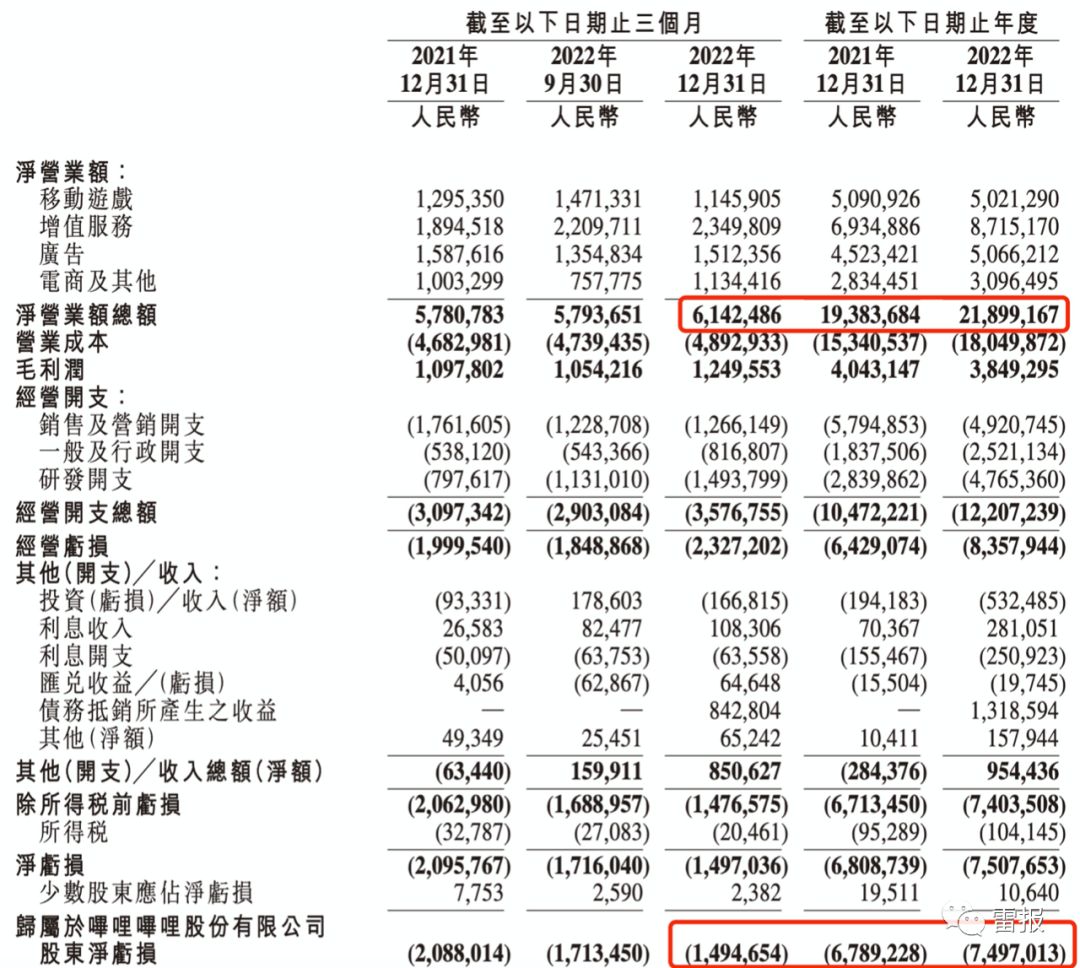 b站2020年四季度财报,b站投资梳理