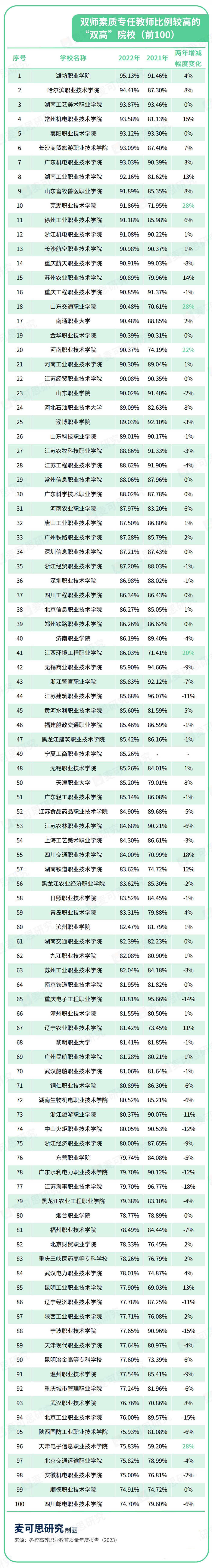2023高职院校100强,2023江苏高职排名