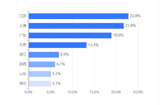 labview开发工程师招聘,labview和java就业