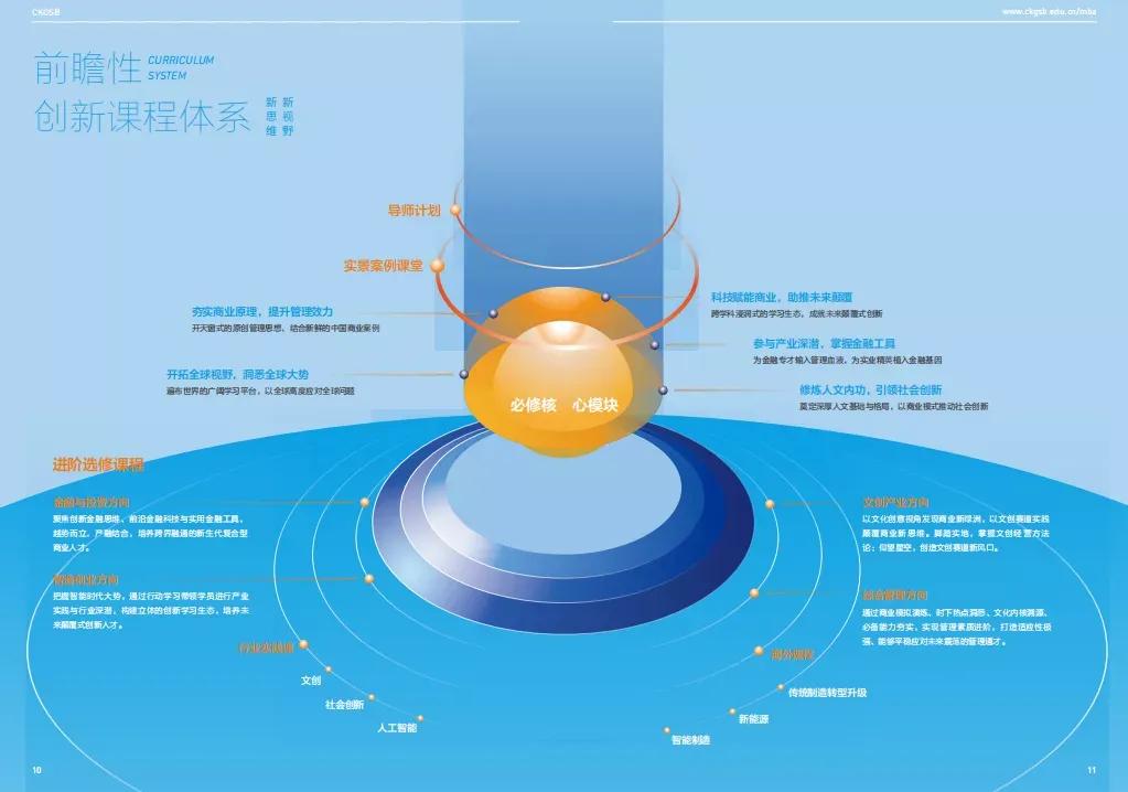 长江商学院mba需要联考么,长江商学院全日制mba报考条件