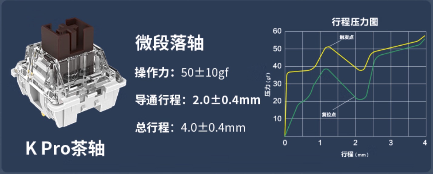 macmini选哪款妙控键盘,macmini性价比键盘推荐