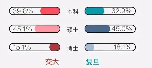 中坚九校对比华东五校,华东五校和华南七校哪个好