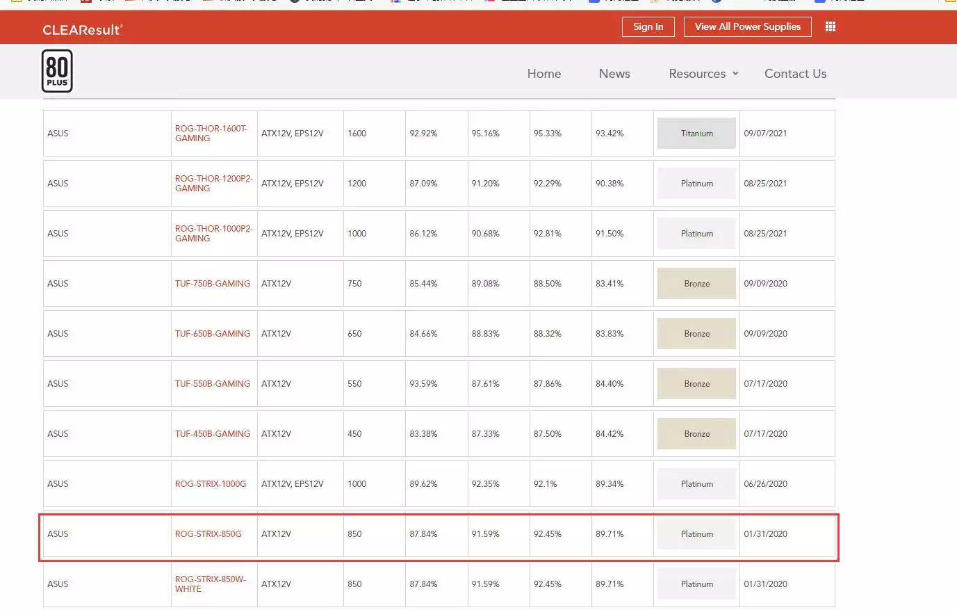 rogz690-a吹雪ddr4,rogz690吹雪d5