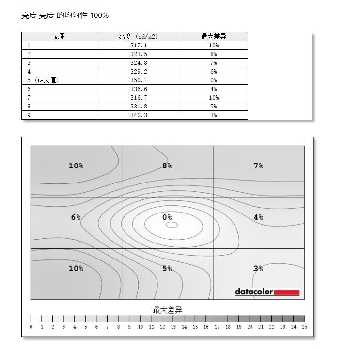 拯救者y34wminiled显示器测评,拯救者y25-25显示器评测