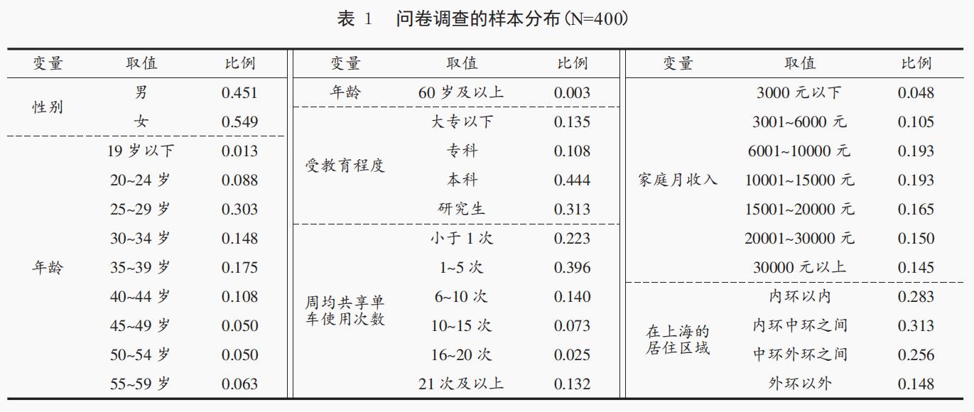 【论文学习】共同生产视角下的城市共享单车服务治理