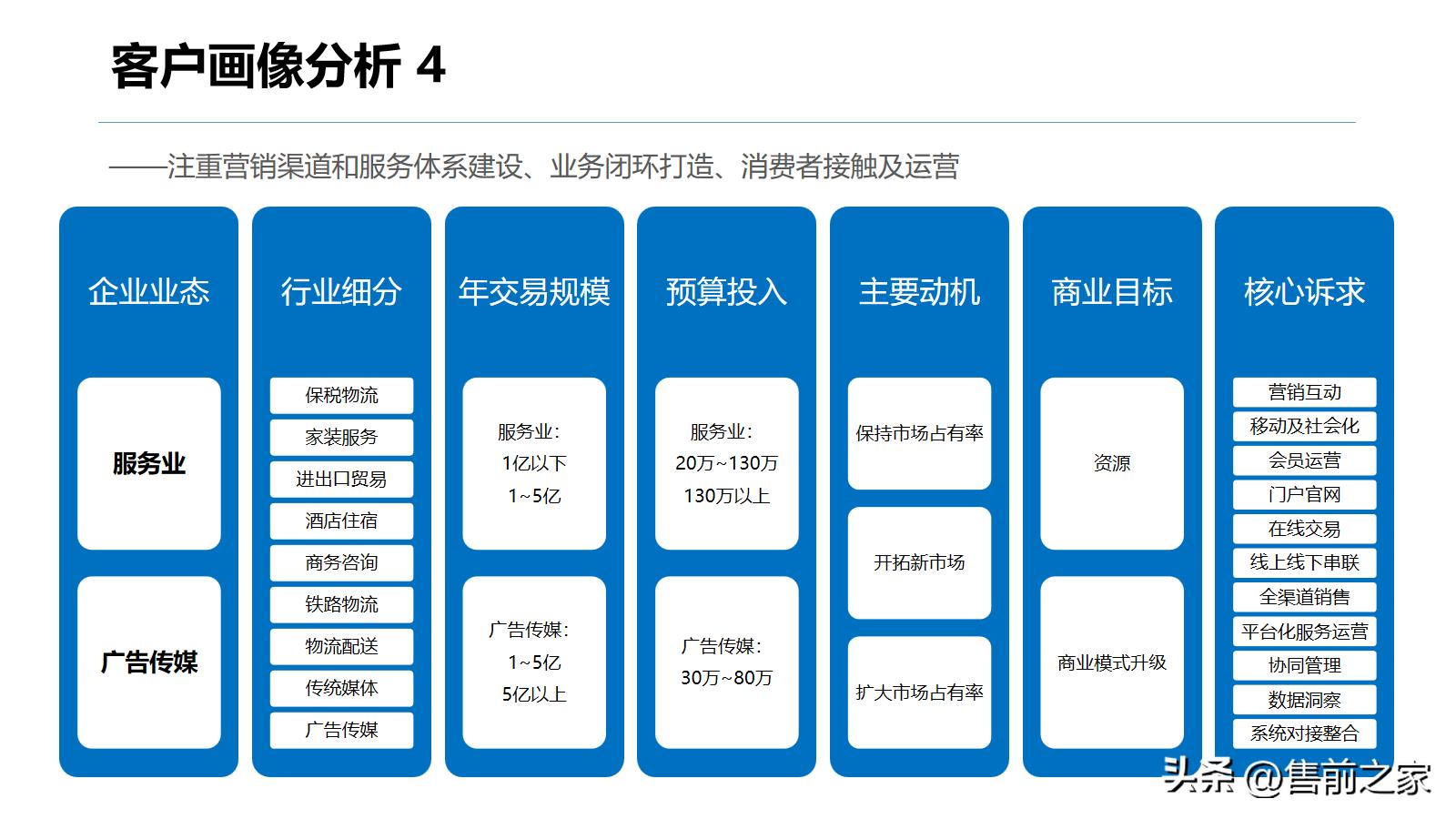 b2b商城运营方案,b2b商城网站搭建方案