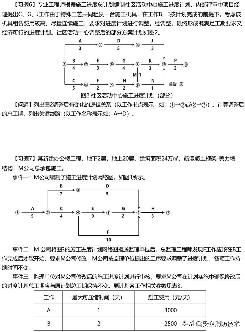 2024一级建造师建筑实务模拟试题,2023一级建造师建筑管理教学视频