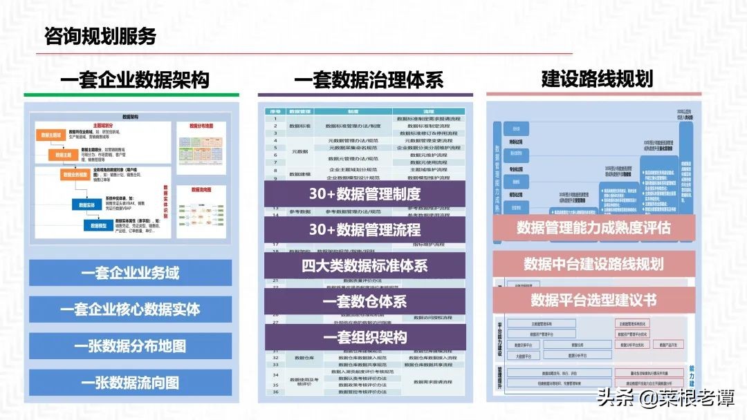 PPT|数据中台三位一体解决方案（54P）​