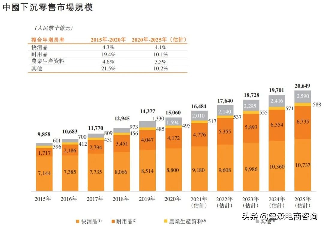 拼多多的新百伦,拼多多下沉市场新对手