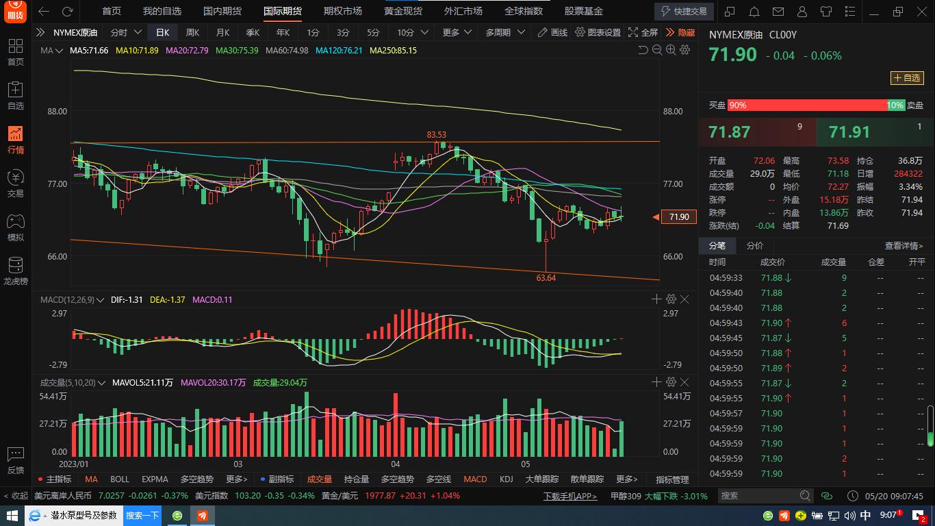 今日期货市场收盘点评,商品期货日评