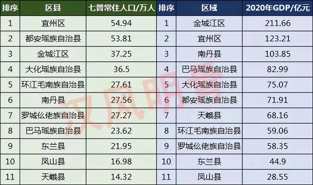 河池迁宜州了吗,广西河池市将来有什么规划