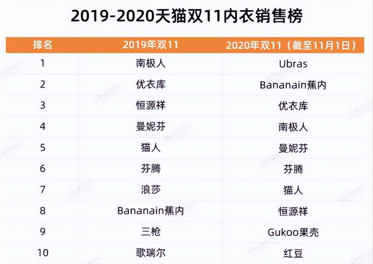无尺码ubras内衣新品,ubras和都市丽人内衣哪个舒服