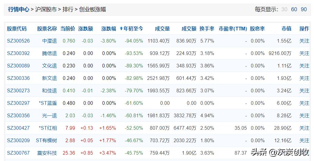 2023年a股主动退市多少家,2023年退市了多少家上市公司