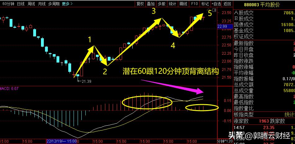 股市预测及操盘策略,股票沙盘推演预测走势