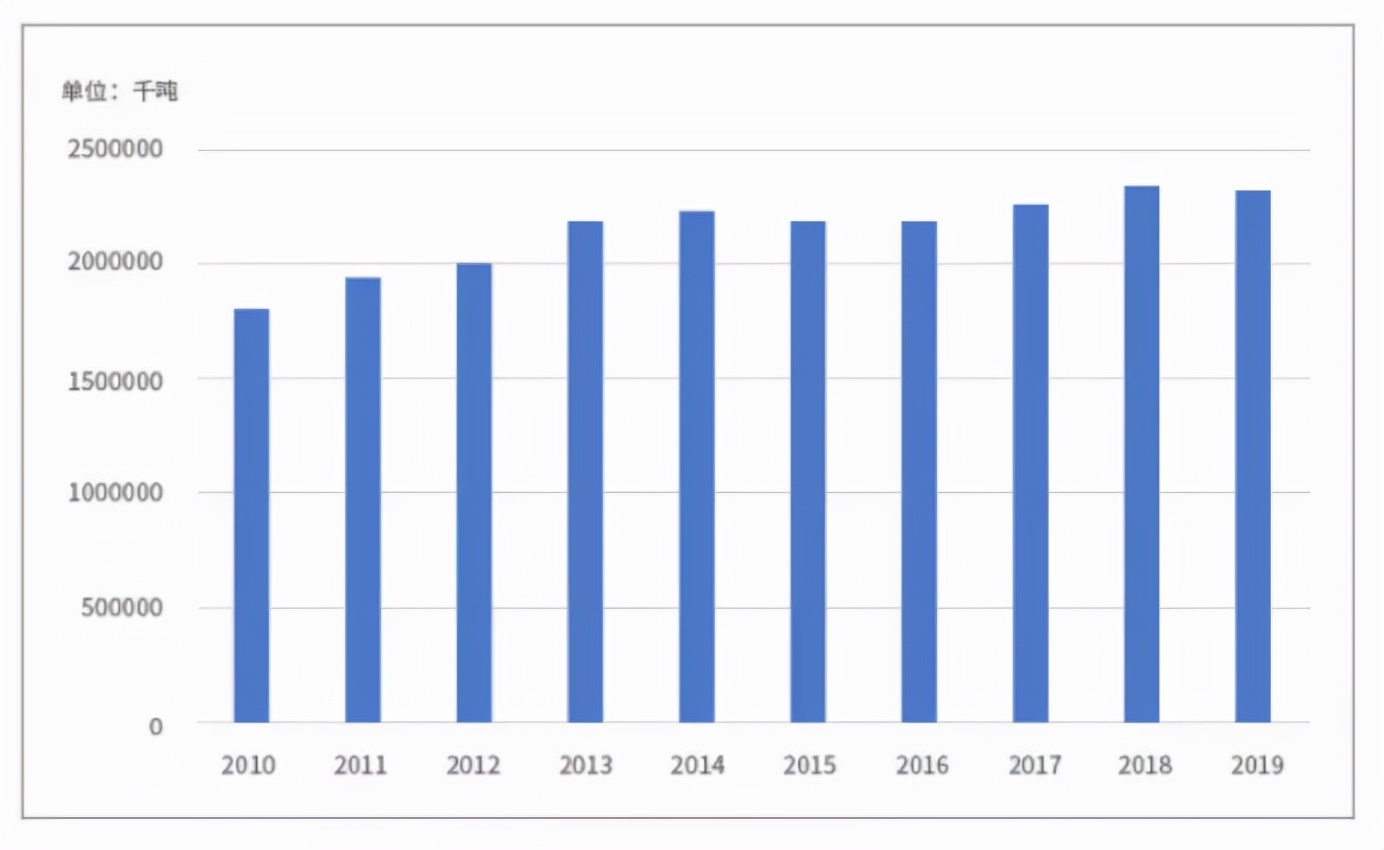 铁矿石与哪个产业关联最大,铁矿石行业主要生产公司