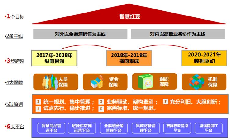 红豆集团有限公司生产车间,红豆股份生产基地