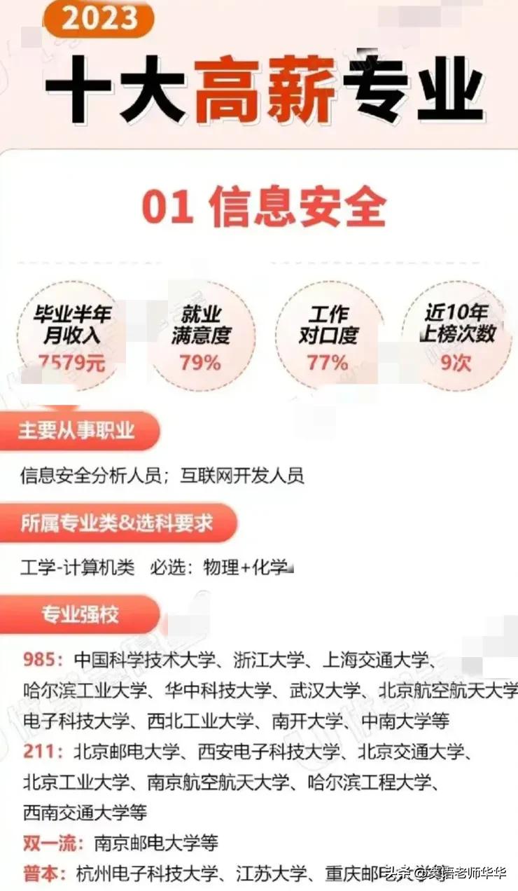 2023高考志愿有什么专业可以选择,2023高考志愿选什么专业比较好