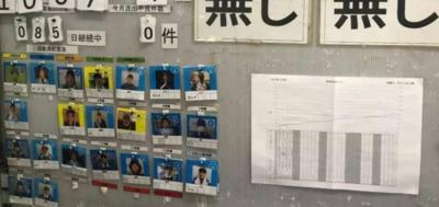 可视化分析基础知识,目视化管理图形