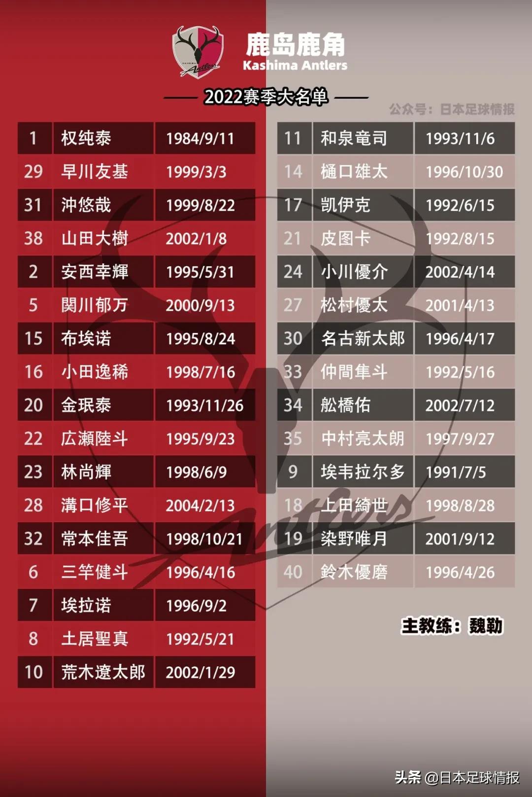 日职联赛今日鹿岛鹿角队,2022日职联鹿岛鹿角