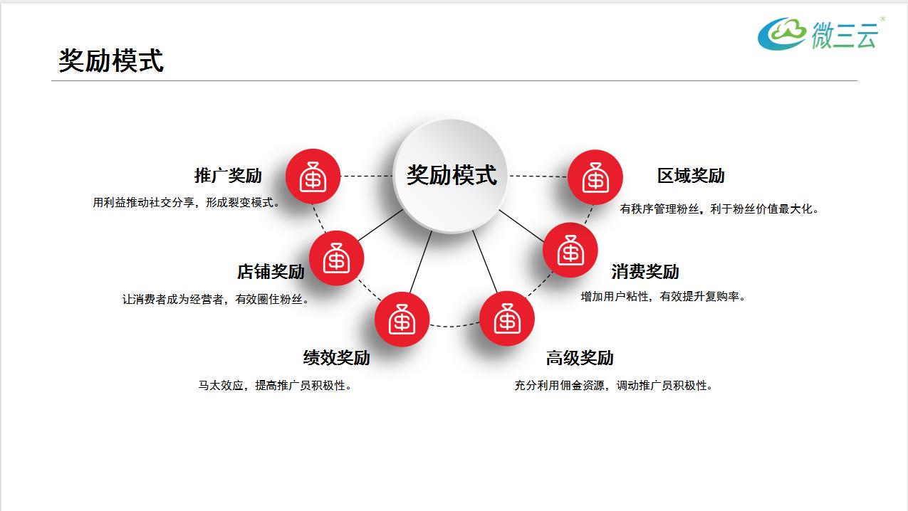 礼品卡的六种盈利模式是什么,国内做礼品卡商业模式