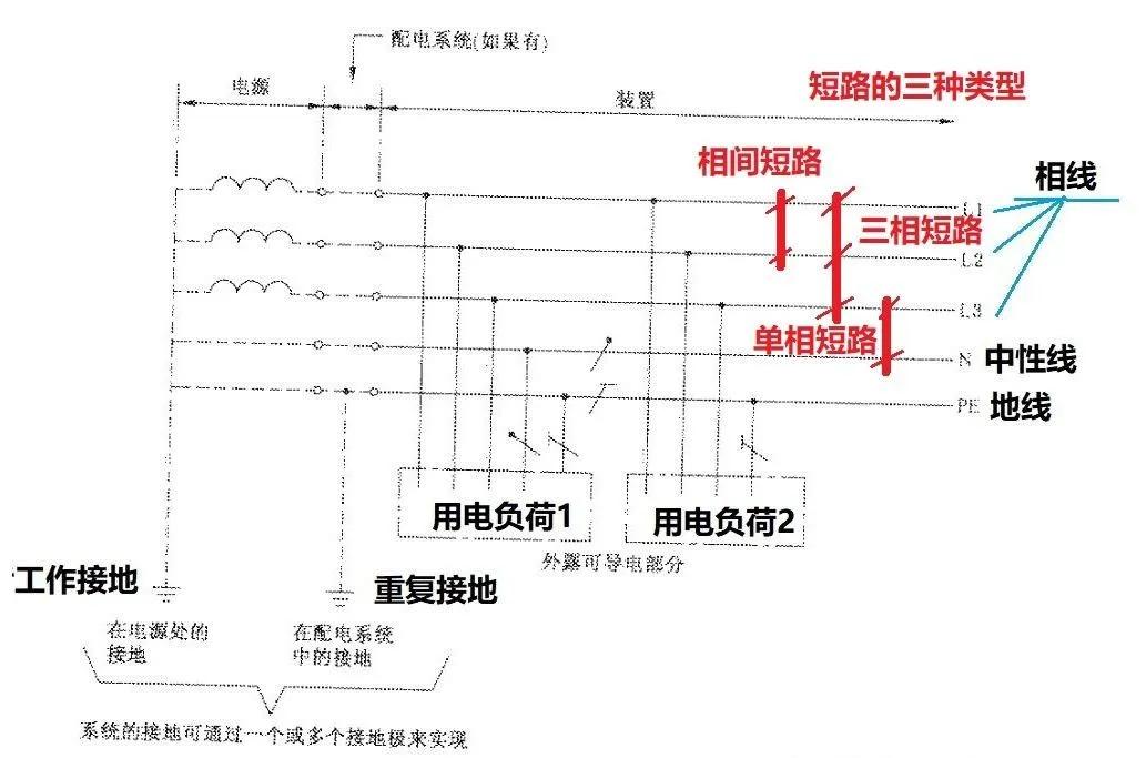 短路和开关跳闸有什么区别,线路短路跳闸是什么意思