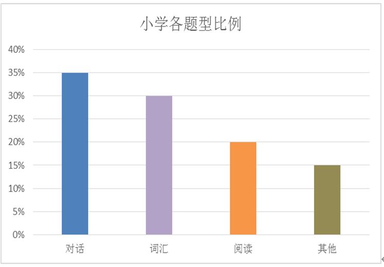 2021年下半年教师资格证面试考试,2021小学英语教师资格证面试试题