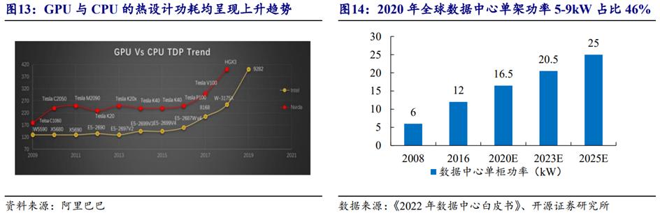液冷系统产业链,液冷行业