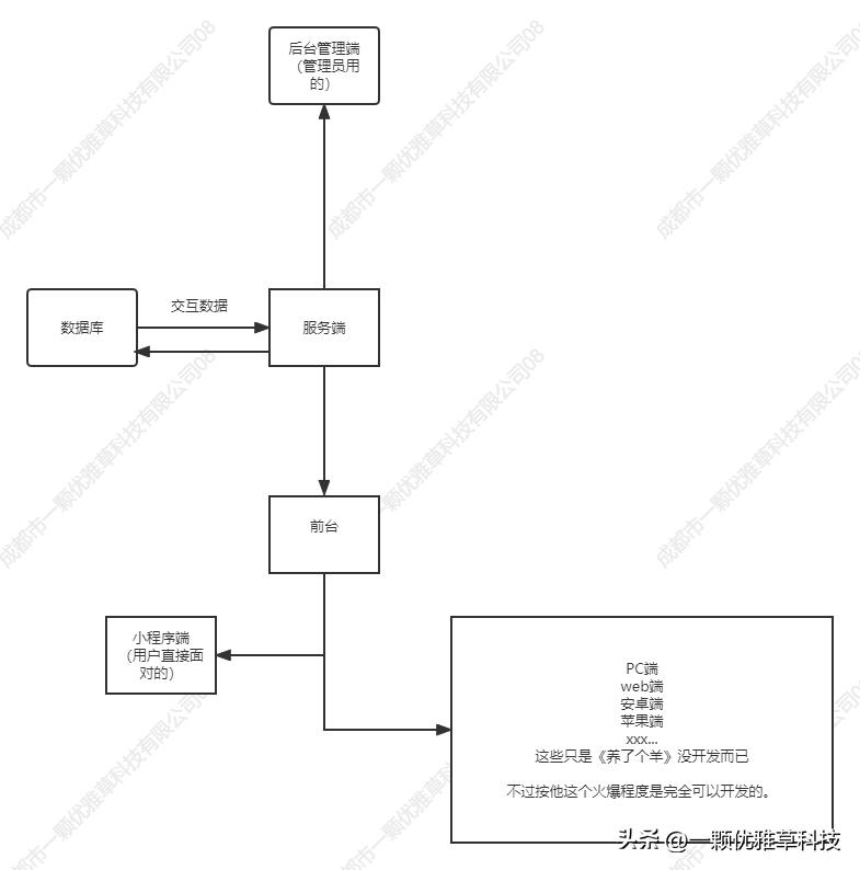 羊了个羊小程序游戏开发收费,小游戏羊了个羊小程序
