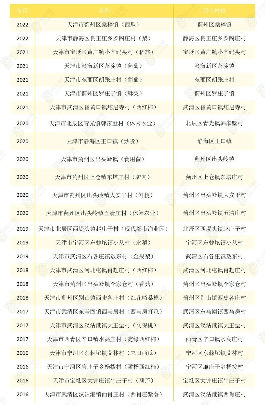 天津农产品认证政策,天津农产品出口创新