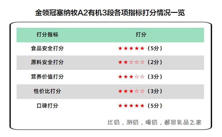 金领冠塞纳牧3-6岁儿童奶粉测评,金领冠塞纳牧A2有机奶粉