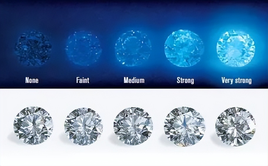 新人如何正确挑选钻戒,买结婚钻戒要注意什么事项