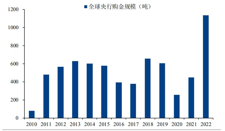 黄金价格突破2300美元是啥意思,历史上黄金价格超过2000美元